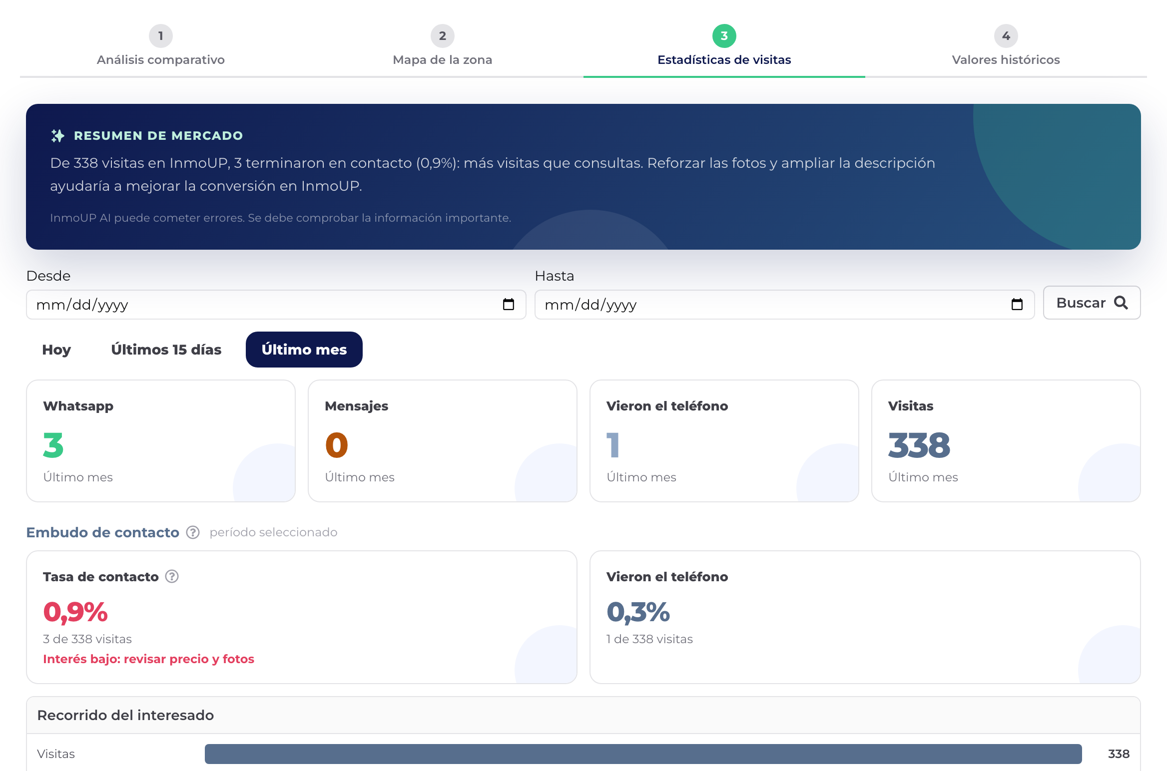 Embudo de contacto y evolución diaria de visitas del aviso en Info Tasación